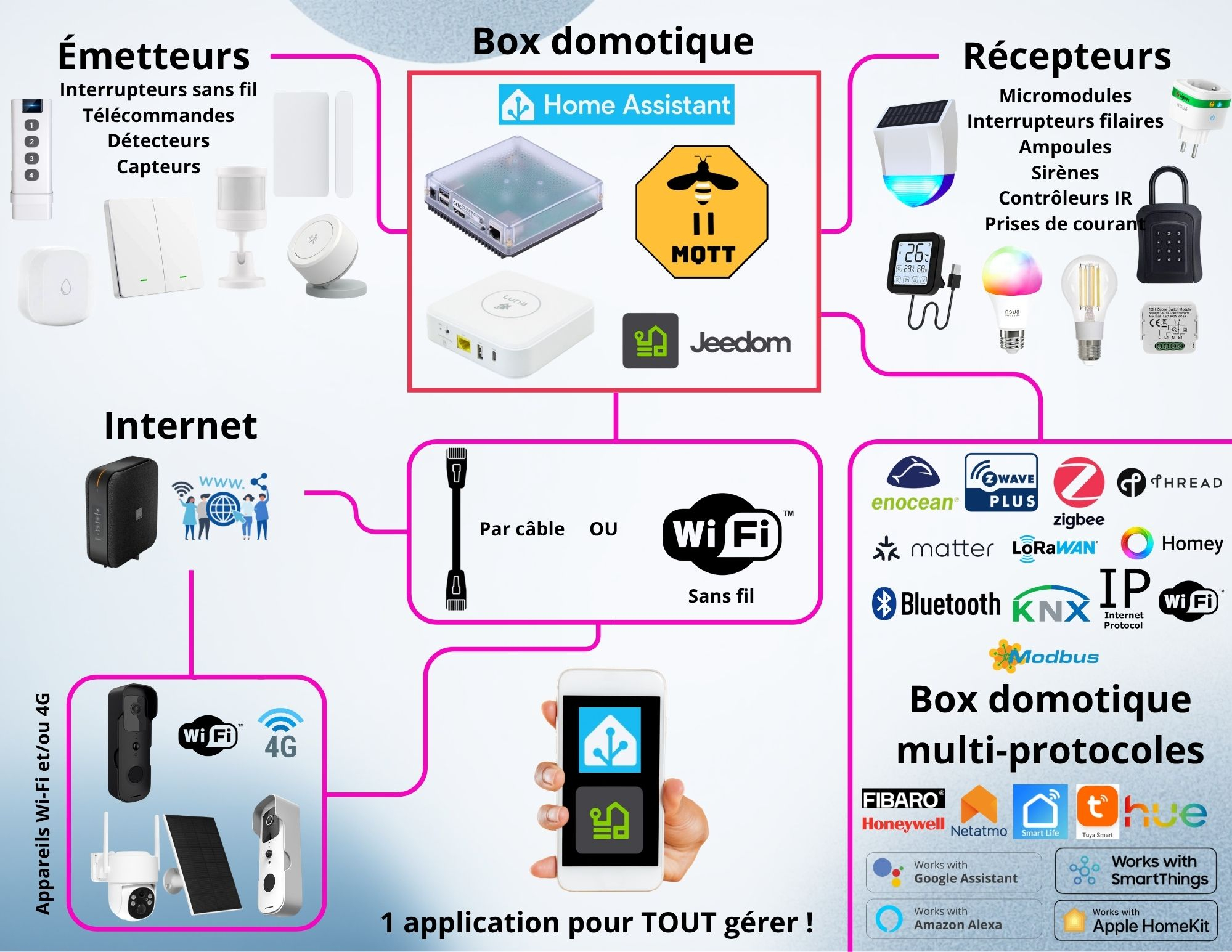 Principe box open source