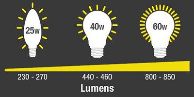 Lumens-1